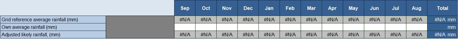 Table from slurry wizard tool for rainfall data.